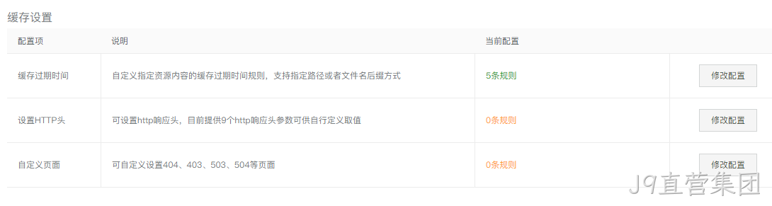 CDN缓存设置