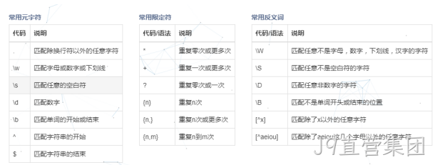 正则表达式