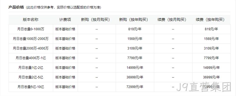 网站统计产品价格