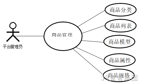 图8