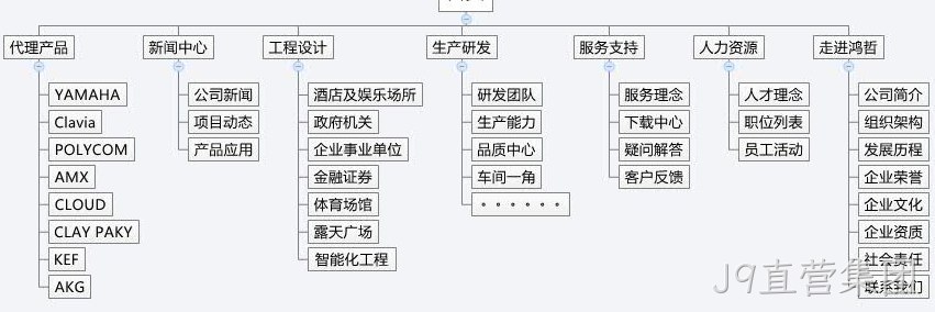J9直营集团方案