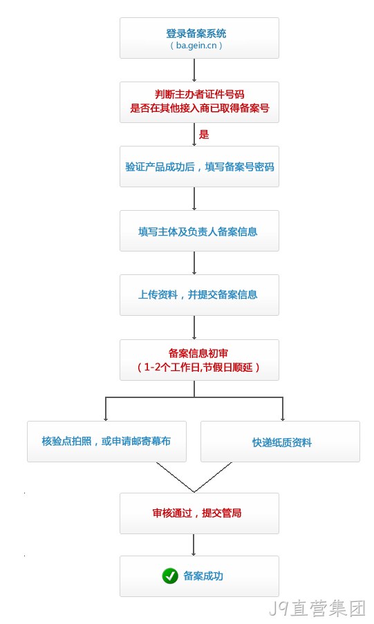 备案截图流程