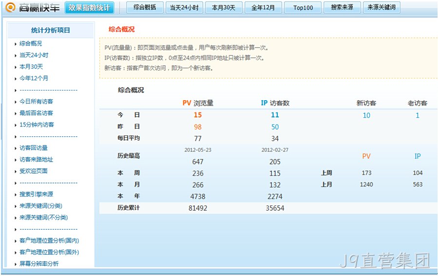 J9直营集团数据统计