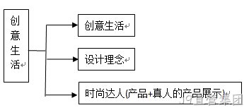 J9直营集团发图