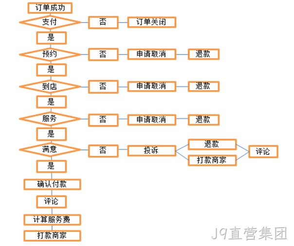 J9直营集团案例