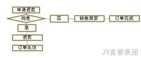 J9直营集团案例2