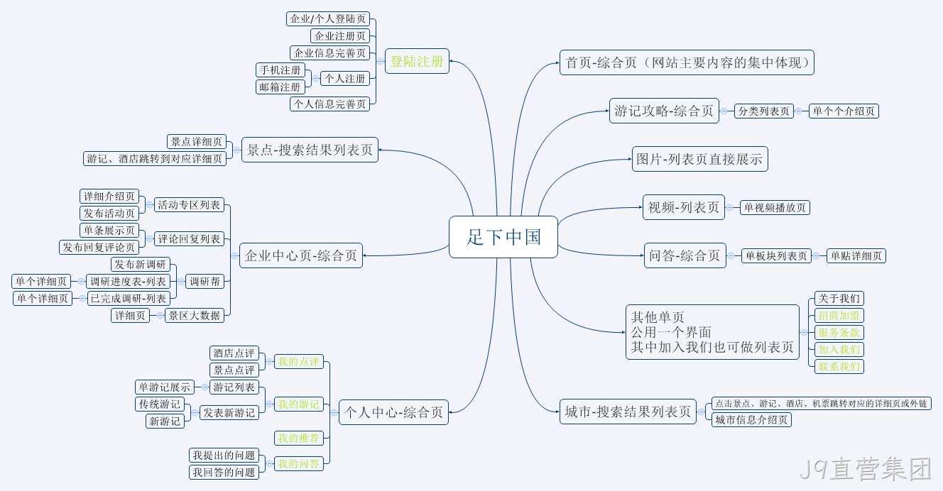 安防J9直营集团