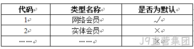会员类型