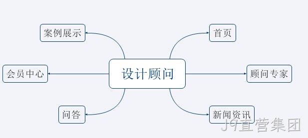 咨询类平台网站