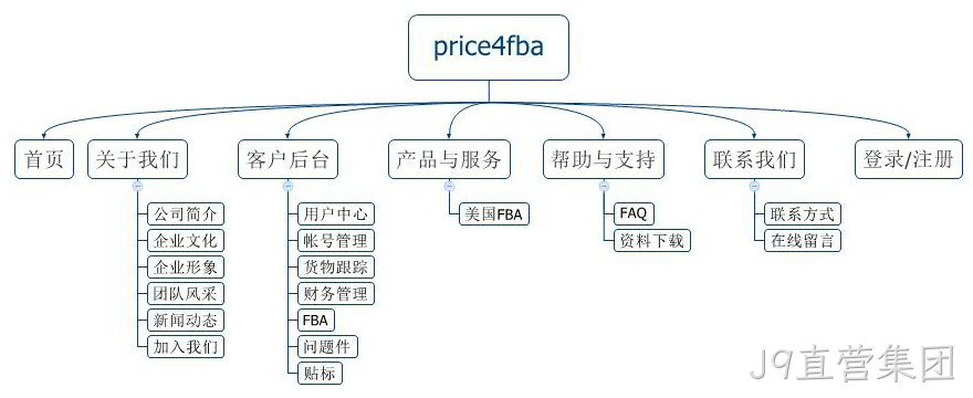 网站规划
