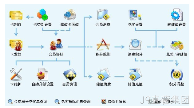 商城网站
