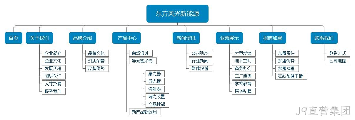 网站架构