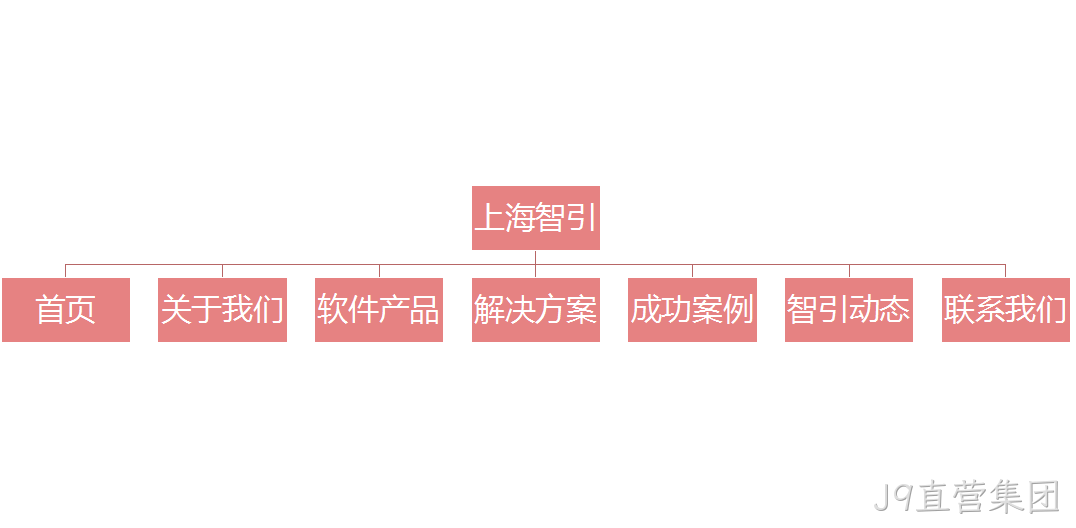 网站设计架构