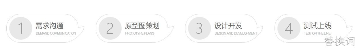 微信小程序定制开发流程