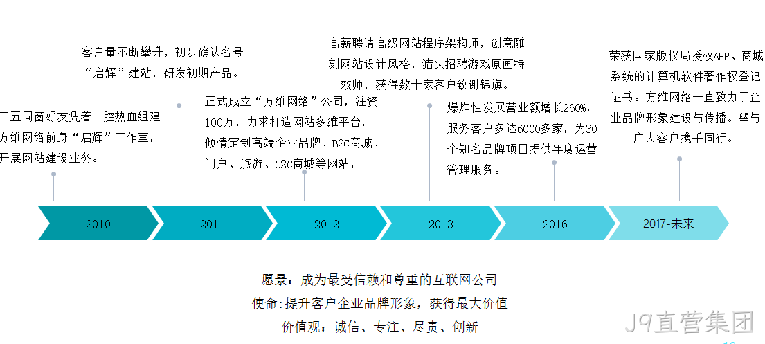 替换词介绍