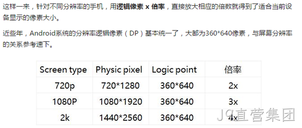 手机网站设计分辨率