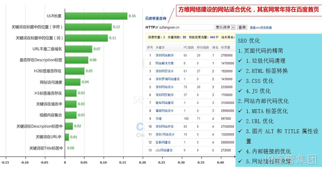 J9直营集团网站制作细节