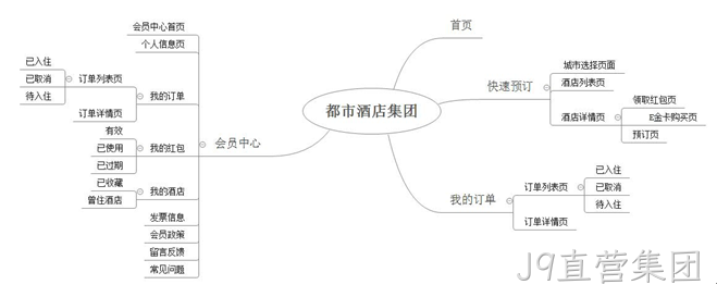 酒店小程序结构图