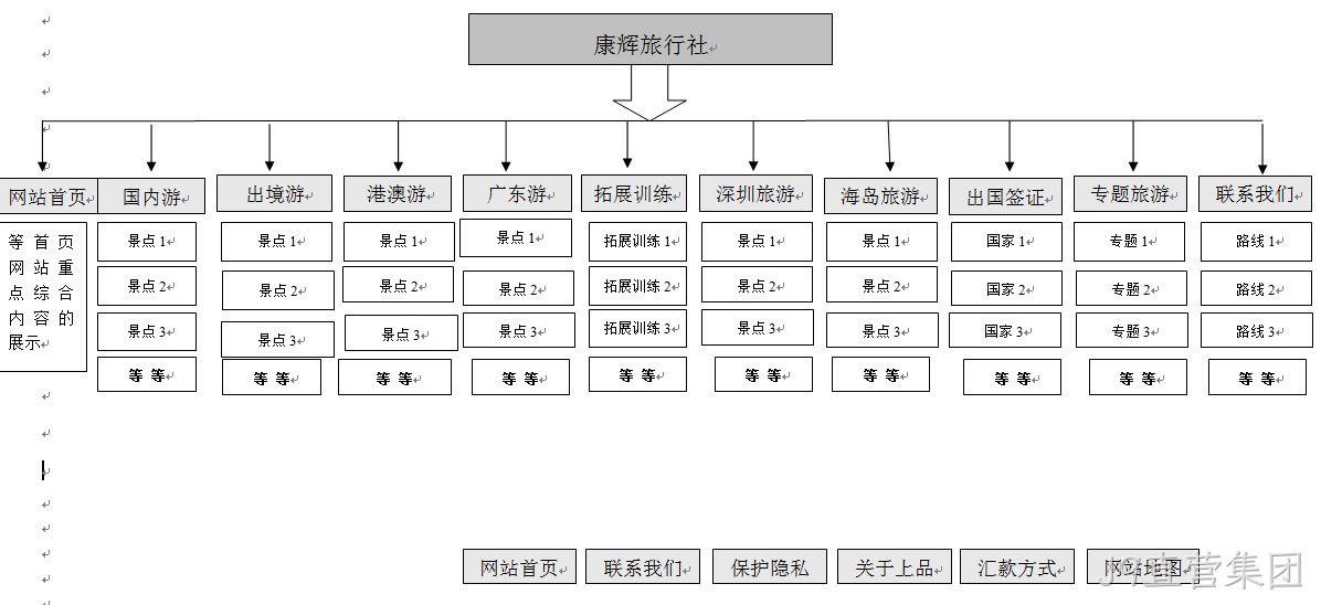 J9直营集团案例广州康辉旅行社