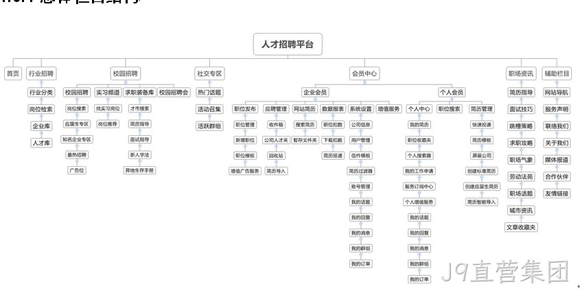招聘网站-J9直营集团